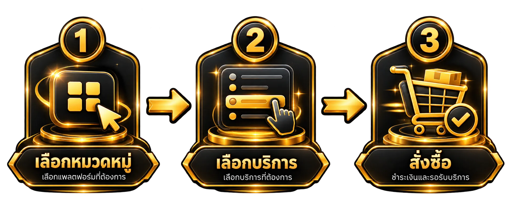 1. เลือกหมวดหมู่ 2. เลือกบริการ 3. สั่งซื้อ